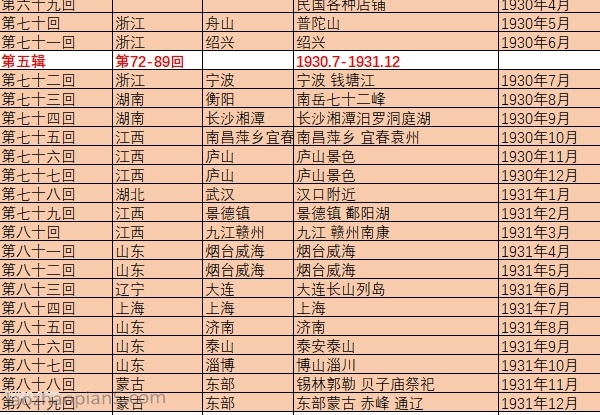 ���Ƕ�ӡ������1924-1944�� ȫ��Ӱ����ͼ7